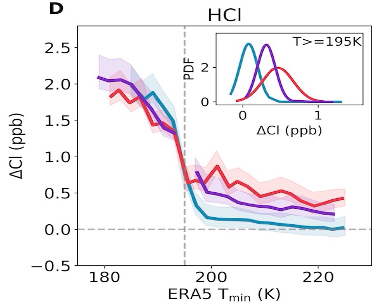 Wang_2023_PNAS.jpg