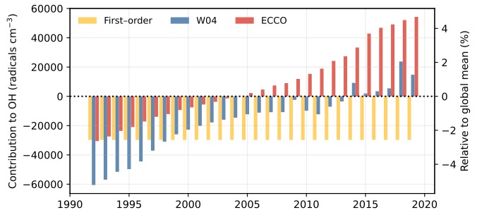 Wang_2025_ESSOpenArchive.jpg